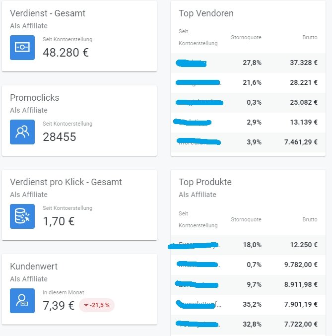 Affiliate Business Verdienste