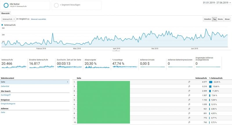 SEO ERFOLG Beweis